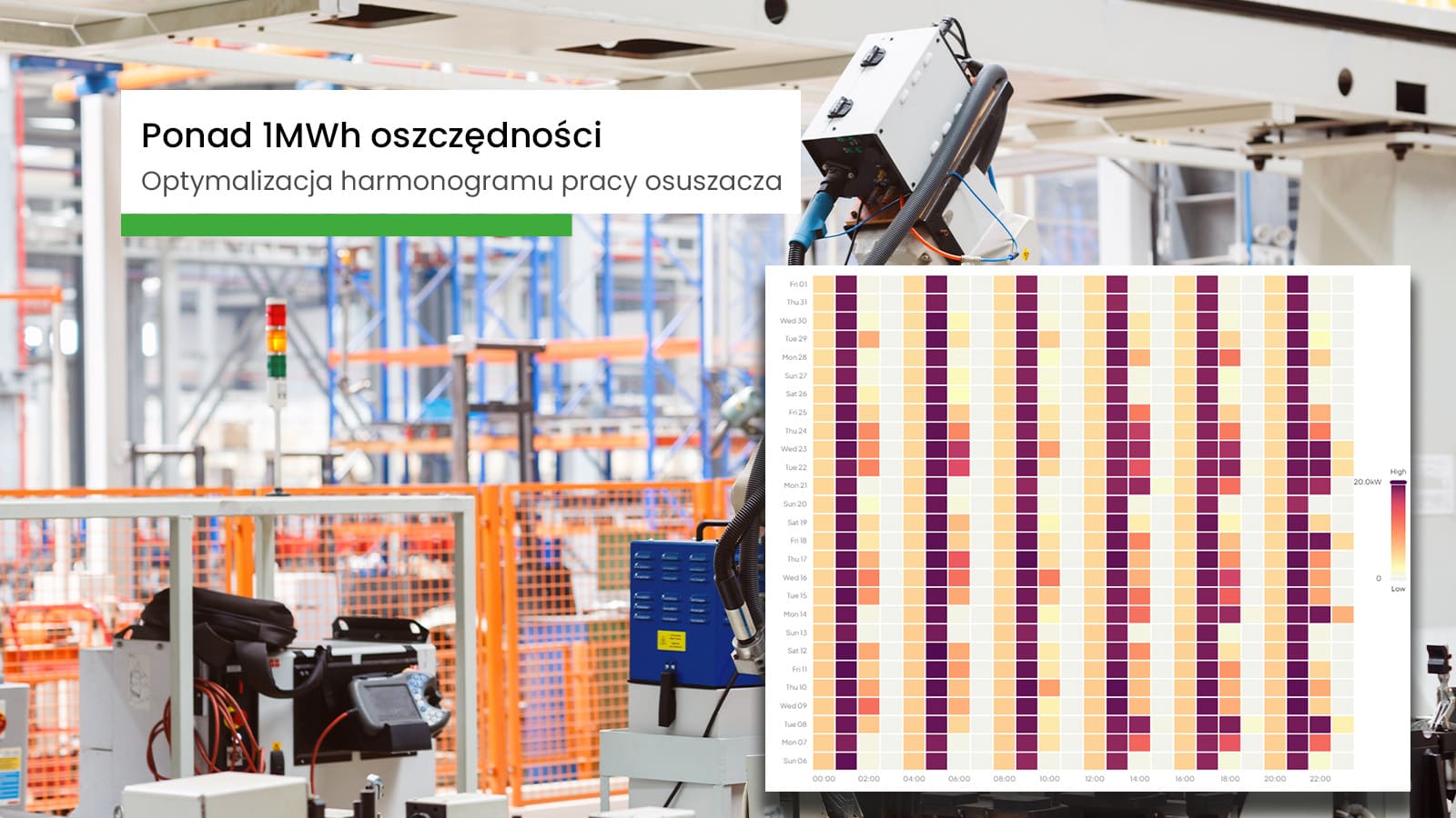Jak optymalizacja harmonogramu pracy urządzeń zmniejszyła koszty energii w zakładzie produkcyjnym